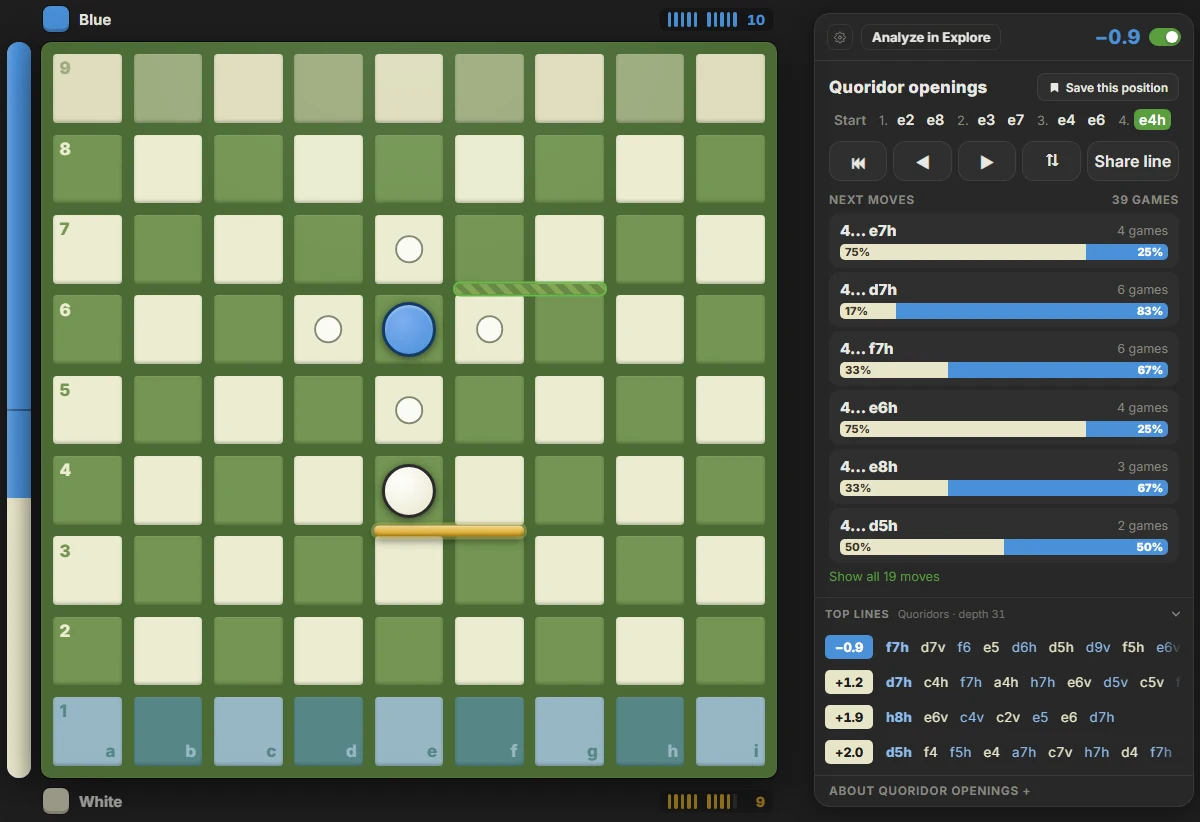 The opening explorer four moves into a line: every move played next with its game count and how each side scored, and the engine's top lines